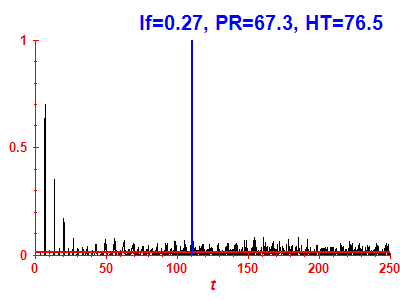 Survival probability